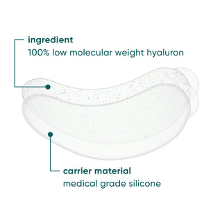 Augenpads mit Hyaluron auf weißem Hintergrund und Erklärung.